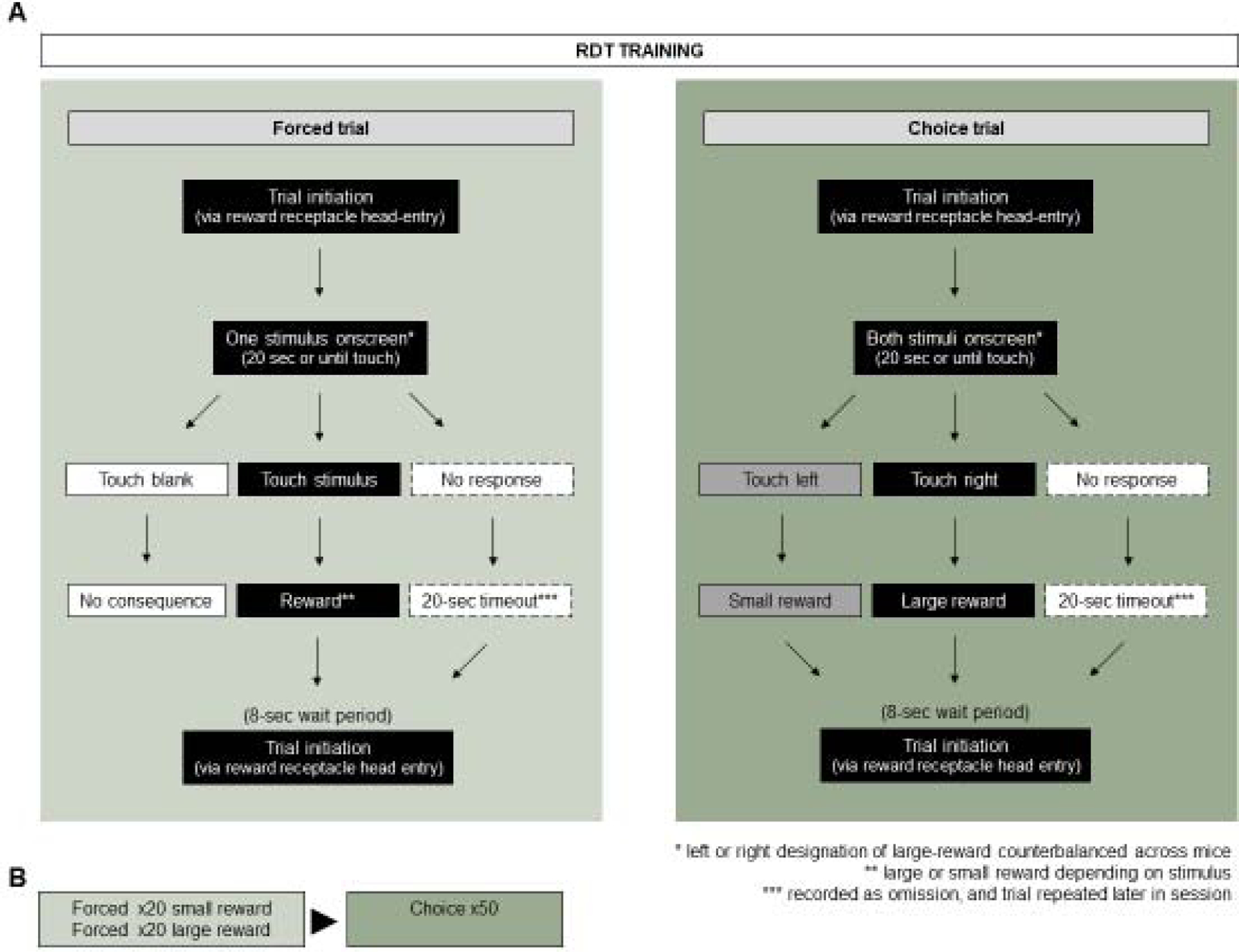 Figure 2: