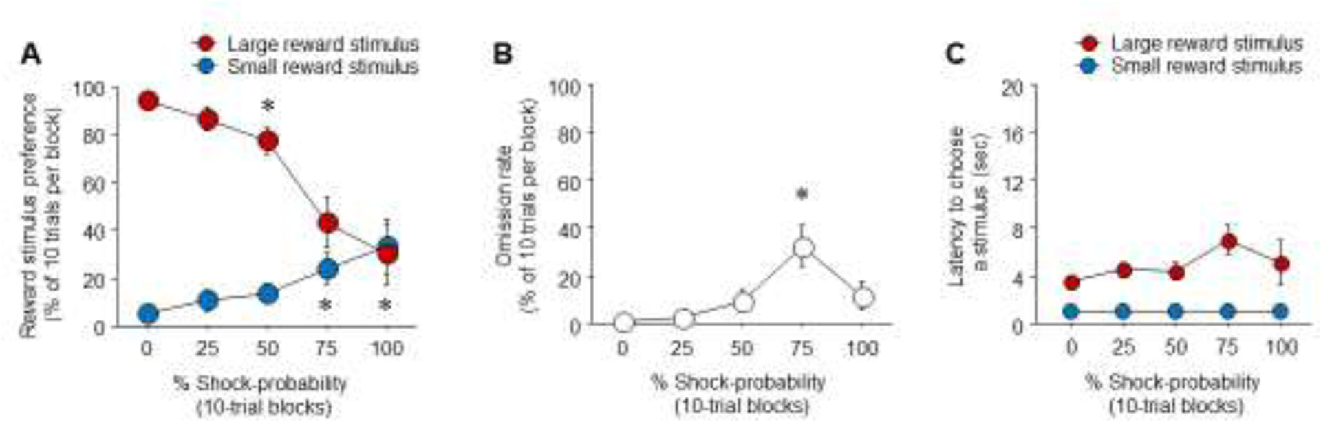 Figure 3: