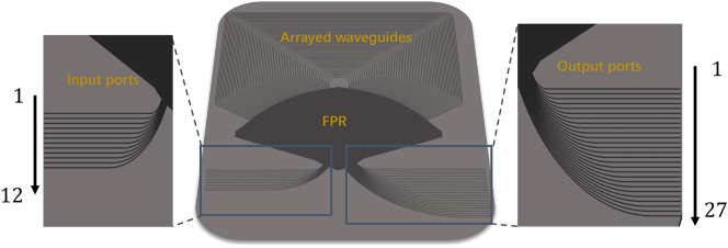 Figure 2: