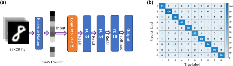 Figure 5: