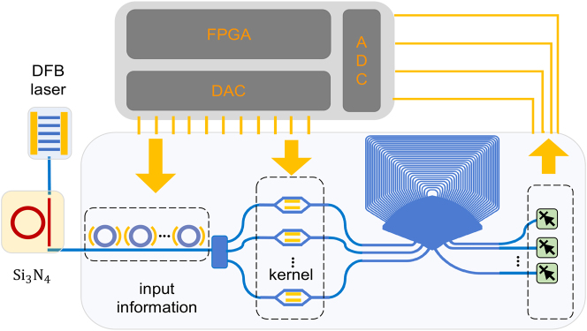 Figure 6: