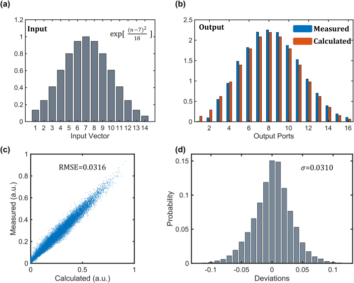 Figure 4: