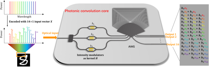 Figure 1: