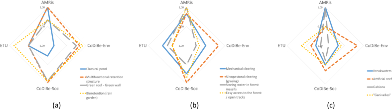 Figure 7