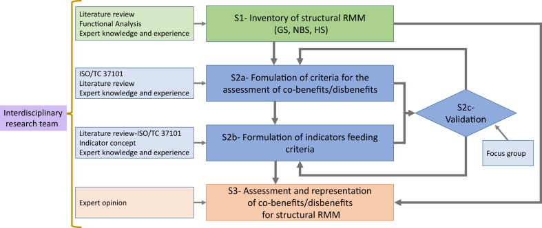 Figure 2