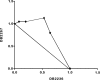 FIG 4
