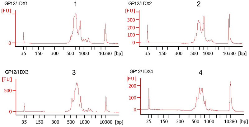 Figure 6.