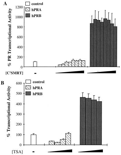 FIG. 9