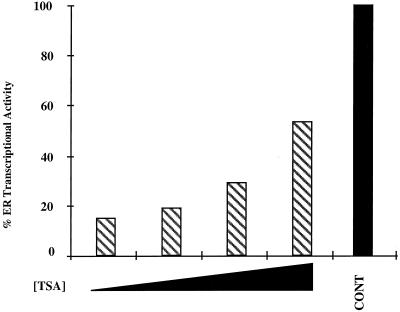 FIG. 8