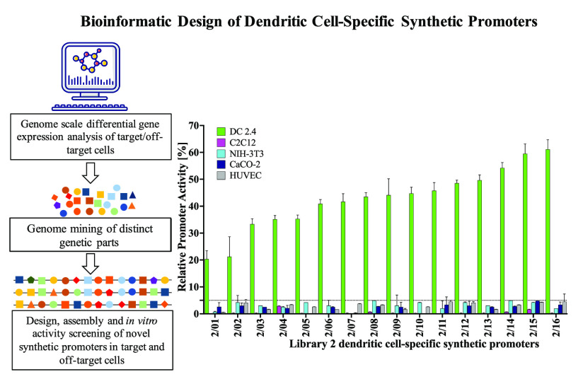 graphic file with name sb2c00027_0009.jpg