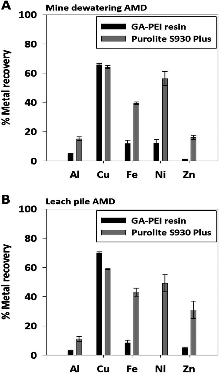 Fig. 9