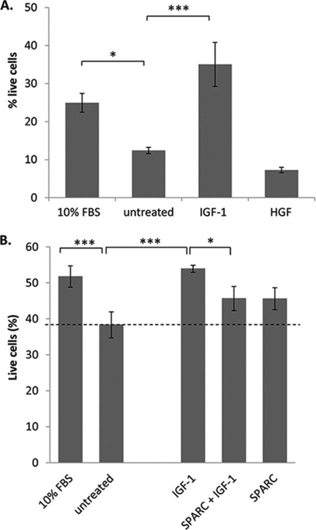 FIGURE 10.