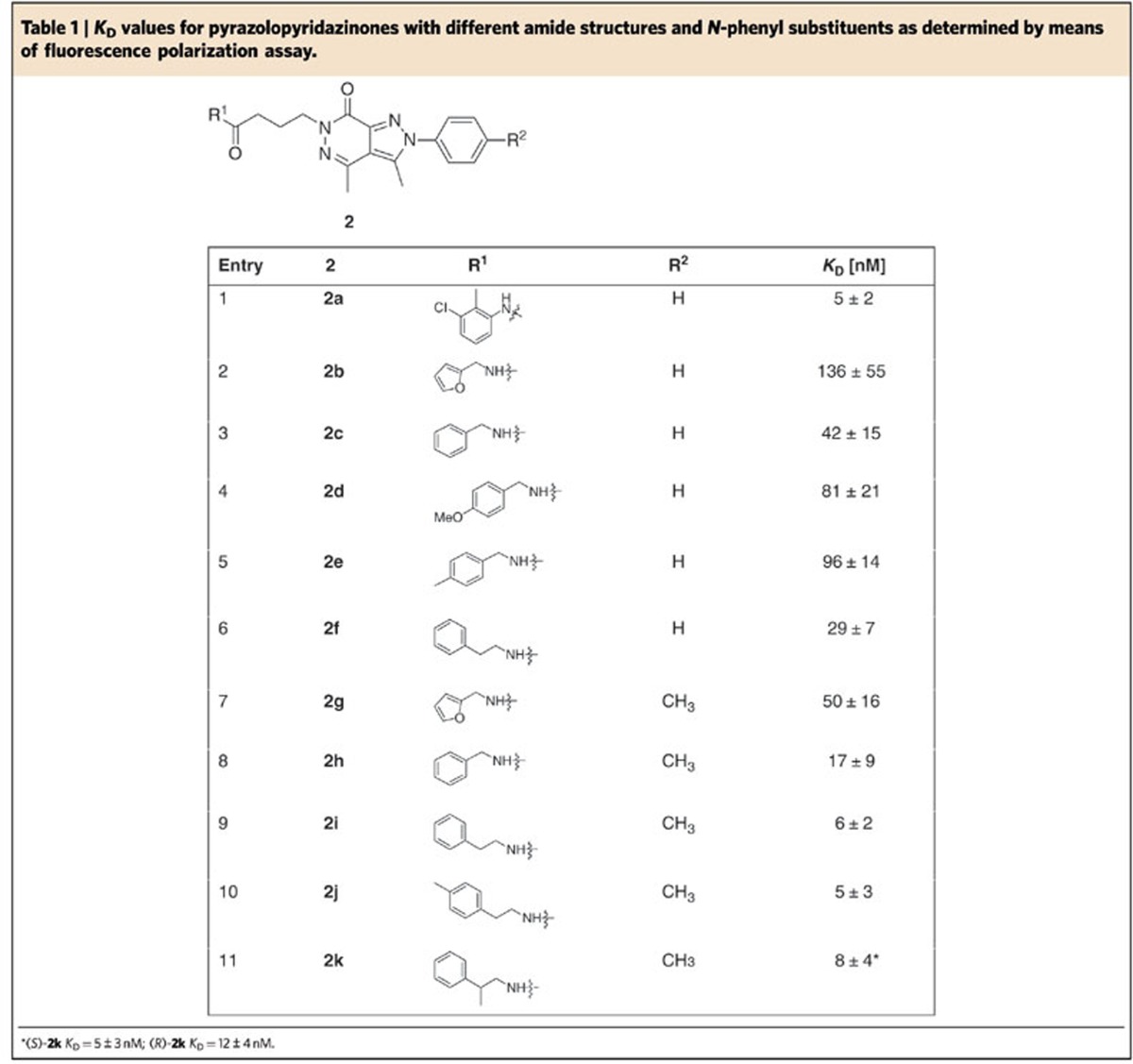 graphic file with name ncomms11360-t1.jpg