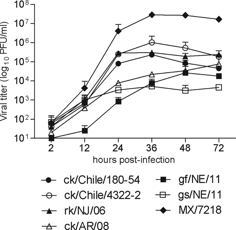 Fig 3