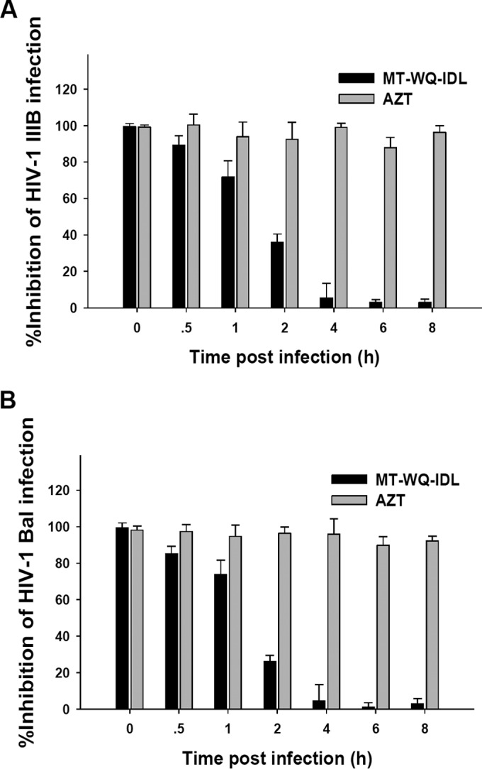 FIG 3