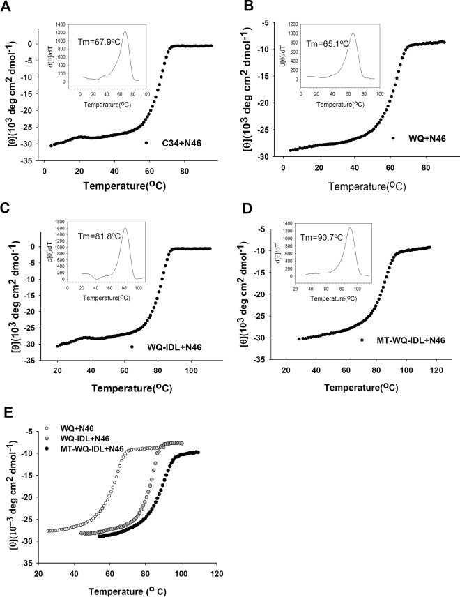 FIG 6