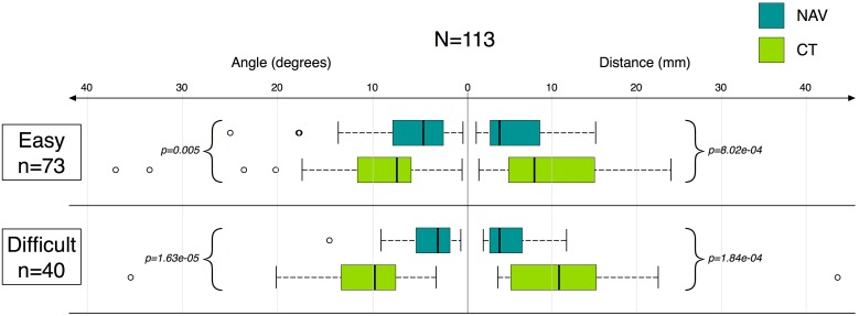 Fig 5