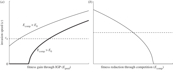 Figure 1.