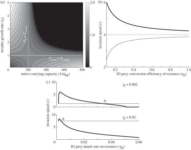 Figure 2.