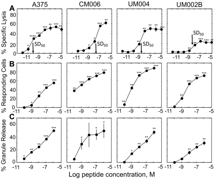 Figure 5