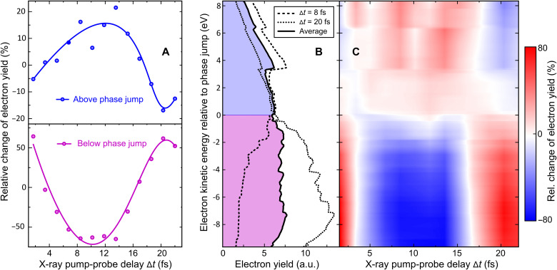 Fig. 4.