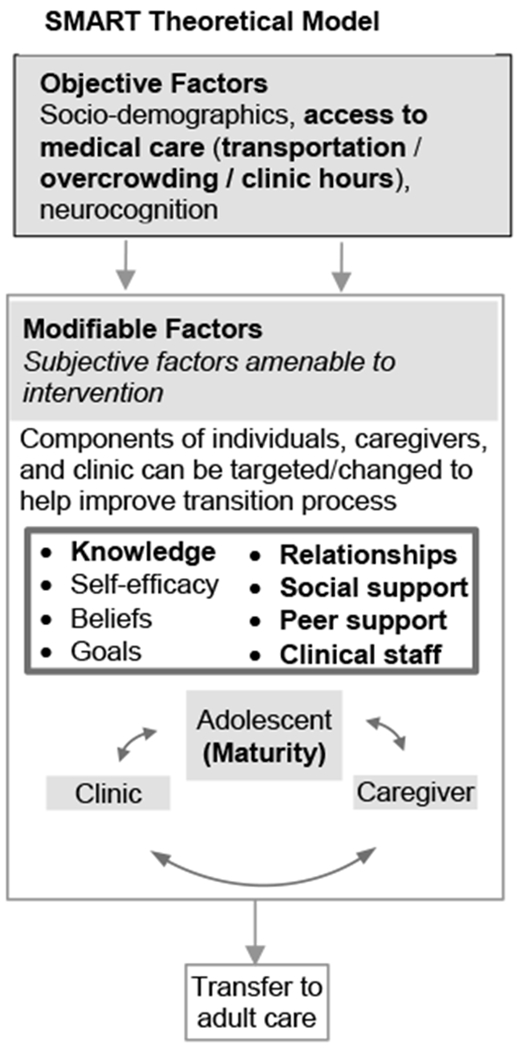 Figure 2: