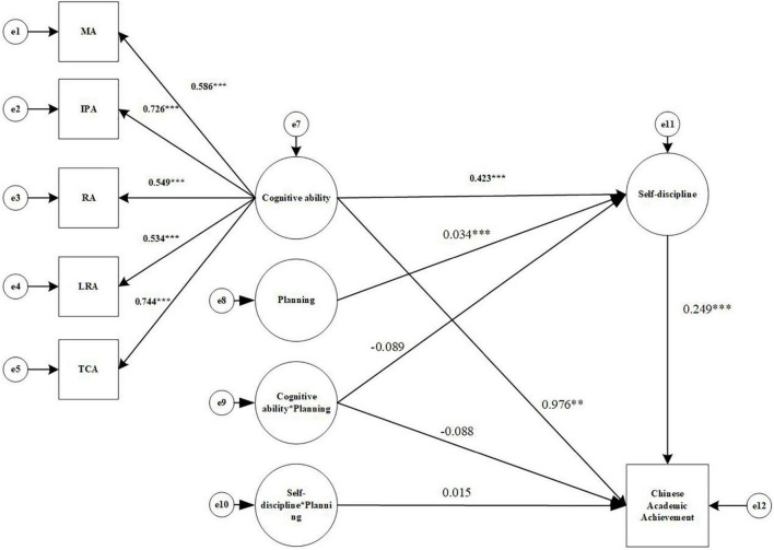 FIGURE 4