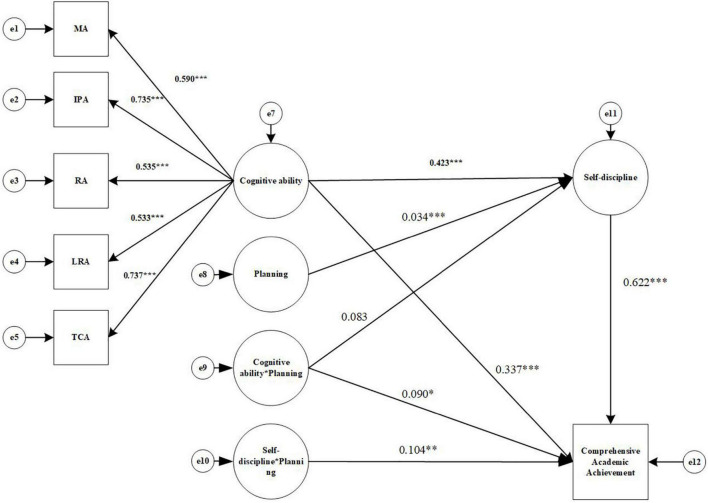 FIGURE 2