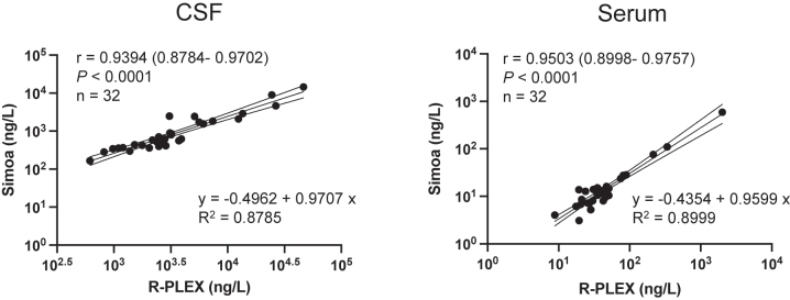 Figure 3: