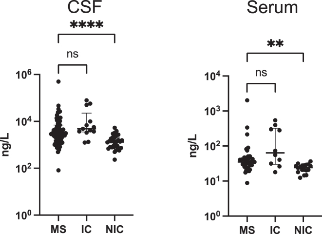 Figure 1: