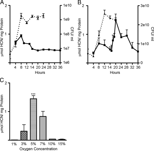 FIG. 1.