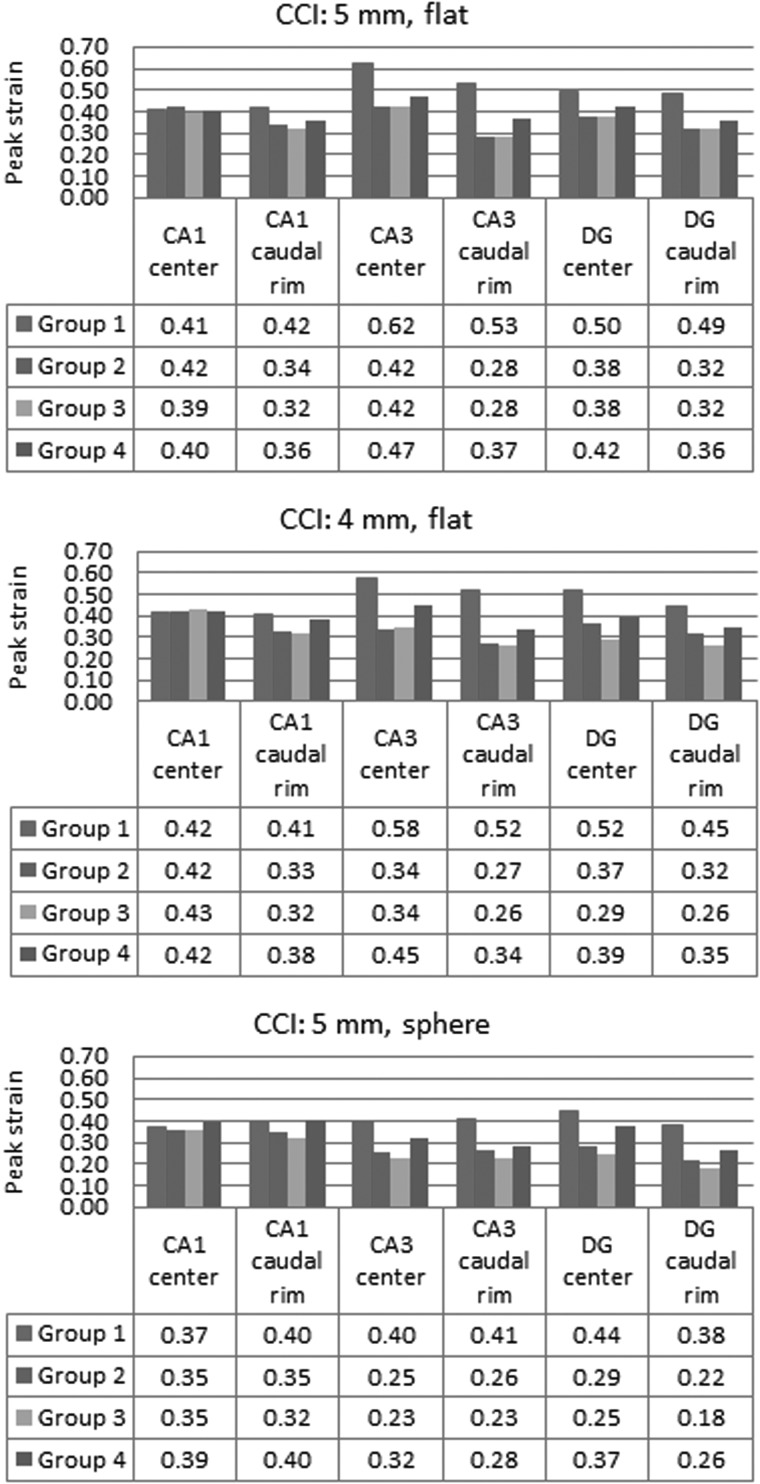 FIG. 7.