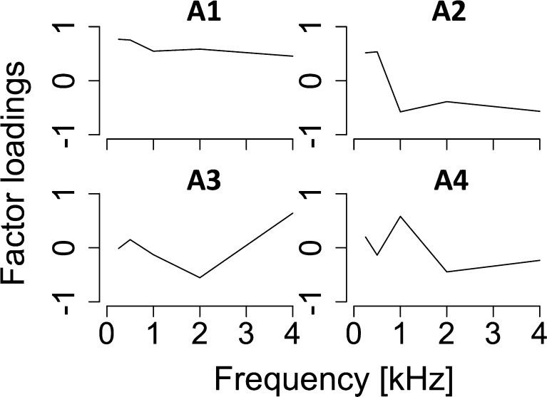 FIG. 6