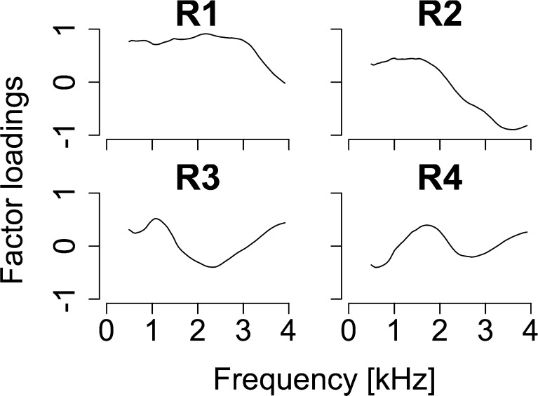 FIG. 7