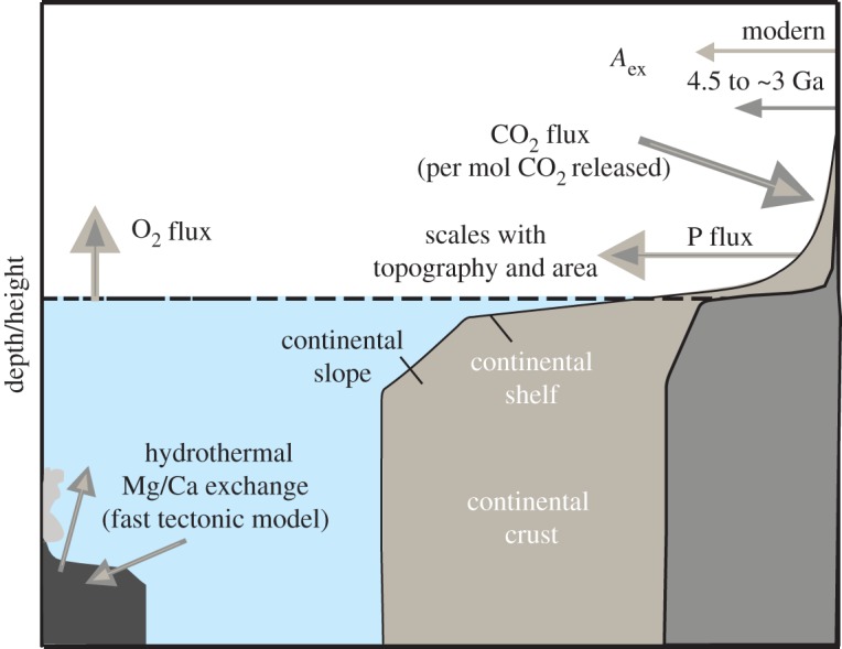 Figure 8.