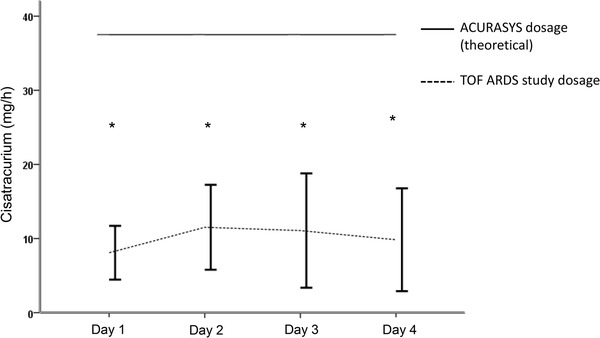 Fig. 2