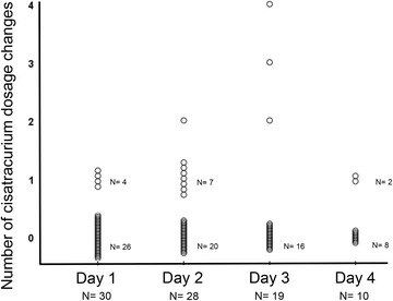 Fig. 4