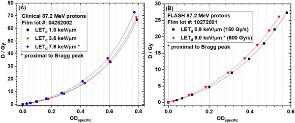 graphic file with name nihms-1872768-f0012.jpg