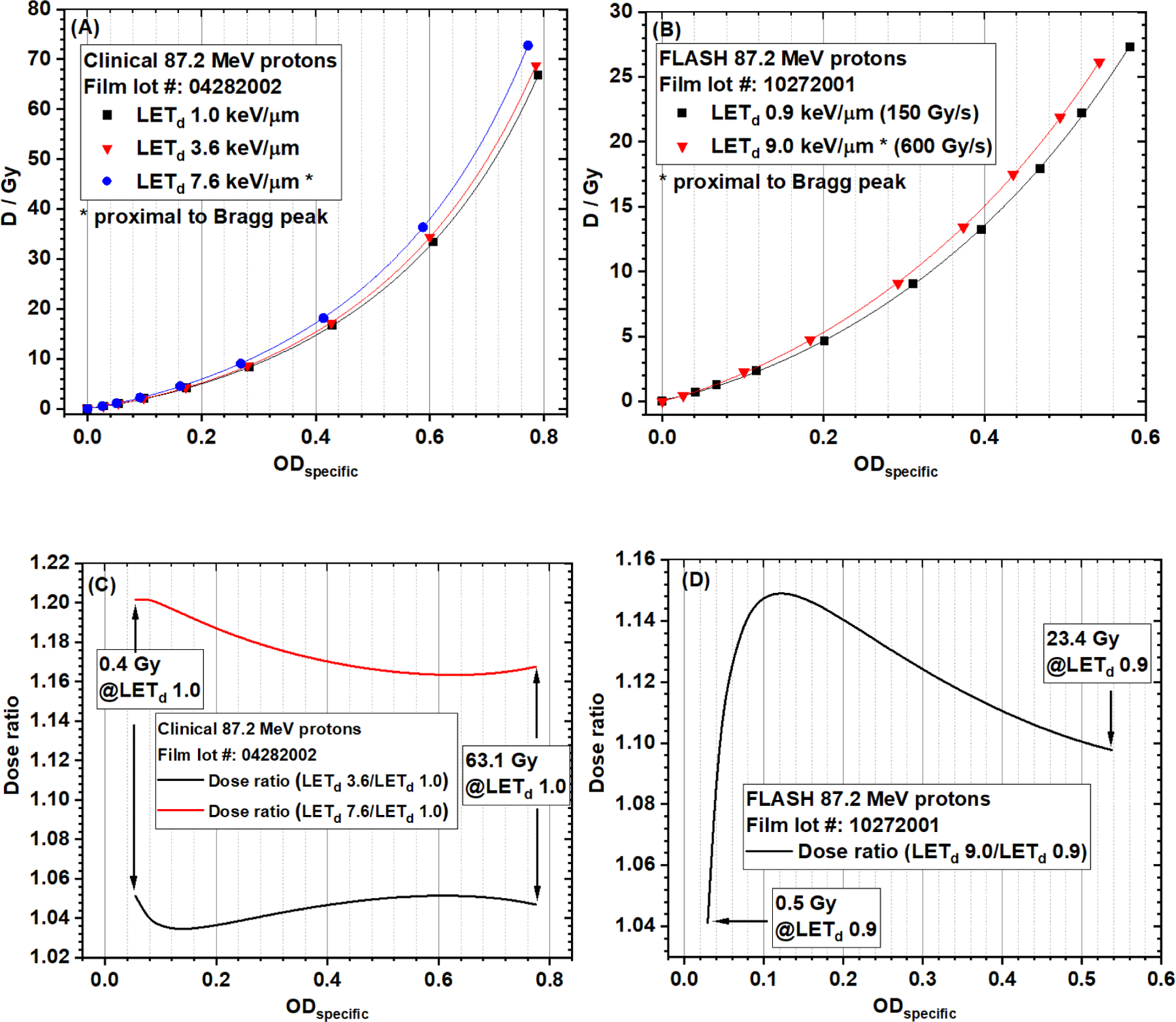 Figure 10.