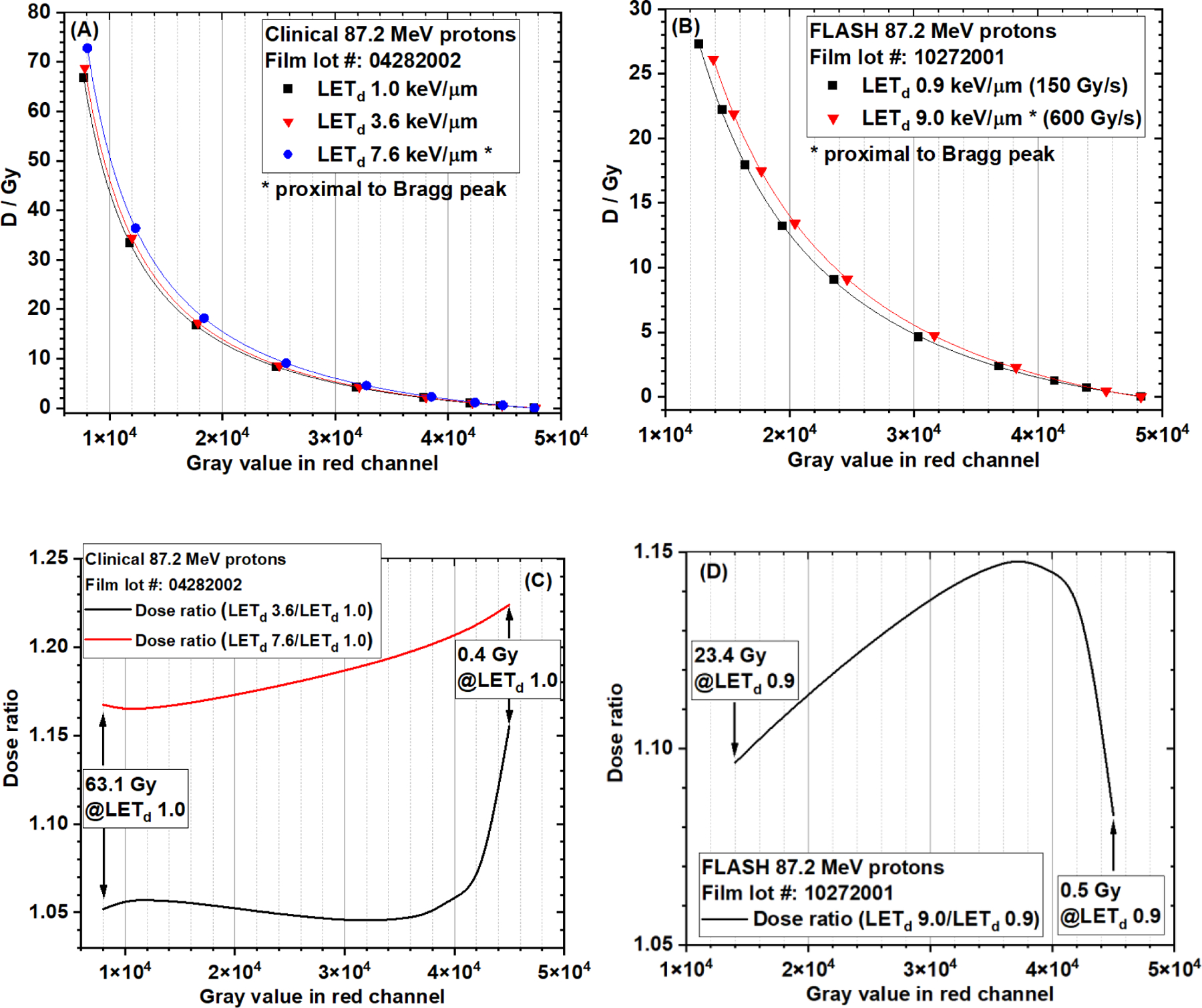 Figure 9.