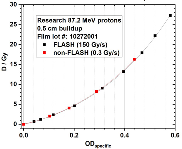 graphic file with name nihms-1872768-f0011.jpg