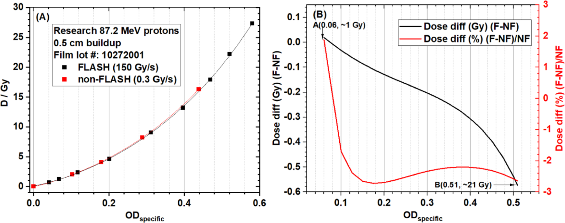 Figure 8.