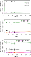FIG. 6.