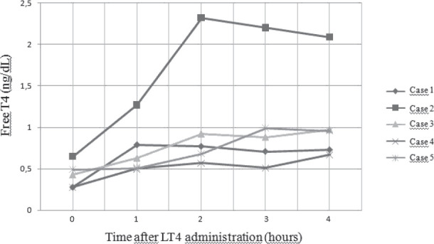 Figure 1 A.