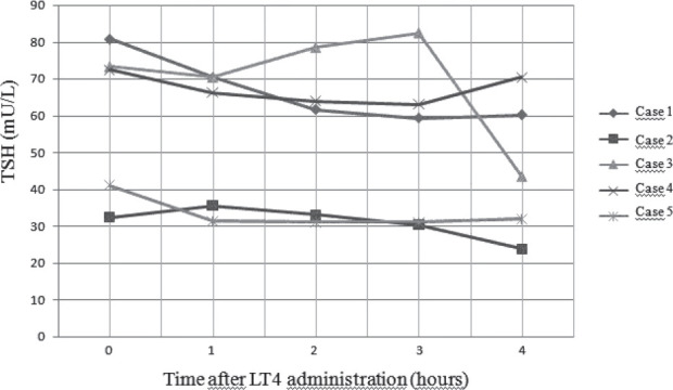 Figure 1 B.