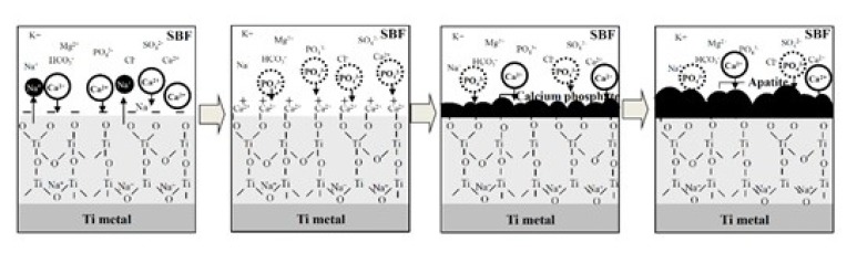 Fig. (5)