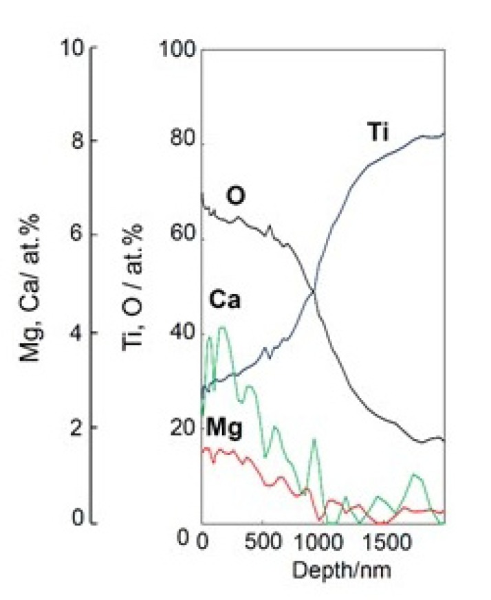 Fig. (17)