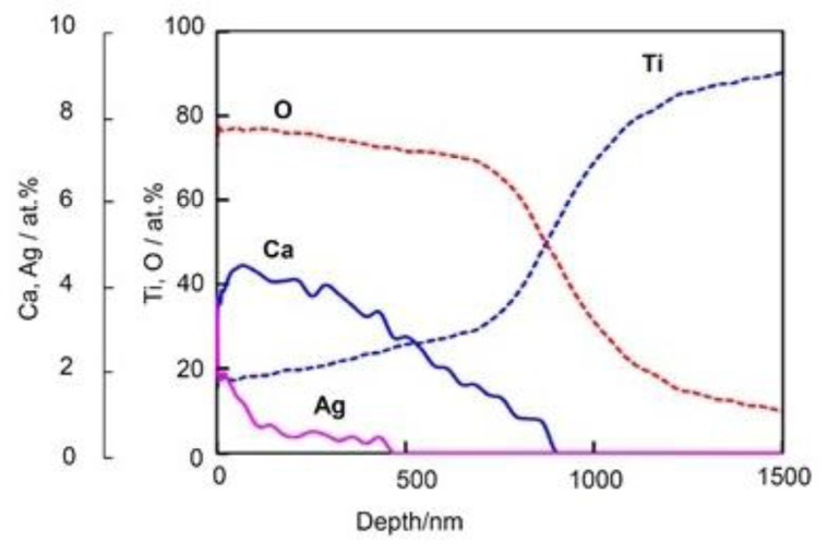 Fig. (19)