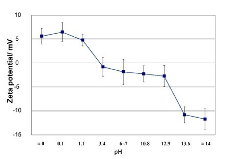 Fig. (3)