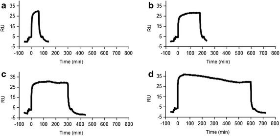 Fig. 4